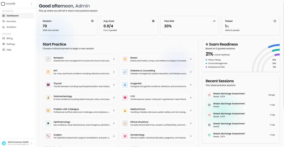 mockMD performance dashboard preview